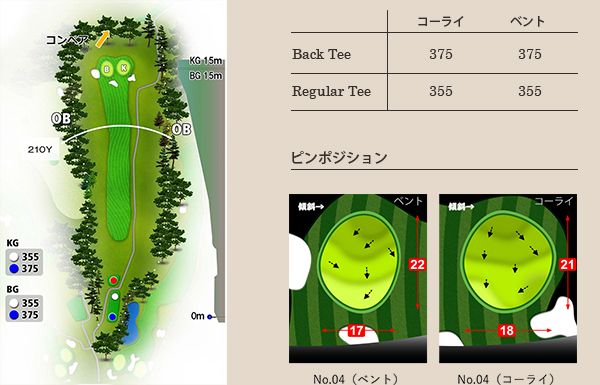 武蔵野ゴルフクラブ OUT4番ホール コース図