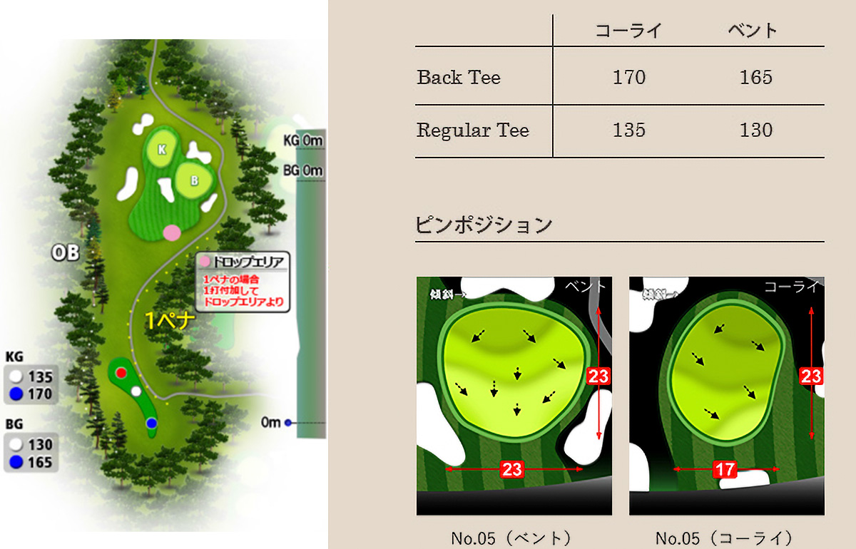 武蔵野ゴルフクラブ OUT5番ホール コース図