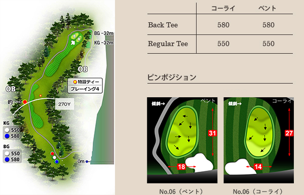武蔵野ゴルフクラブ OUT6番ホール コース図