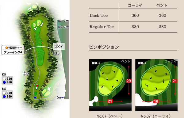 武蔵野ゴルフクラブ OUT7番ホール コース図
