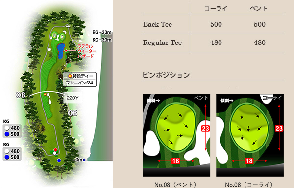 武蔵野ゴルフクラブ OUT8番ホール コース図
