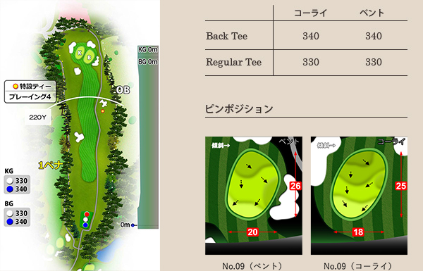 武蔵野ゴルフクラブ OUT9番ホール コース図