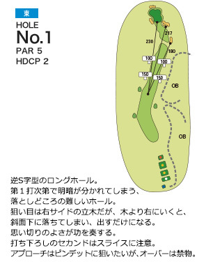 パーシモンカントリークラブ 東1番ホール コース図