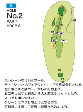 パーシモンカントリークラブ 東2番ホール コース図