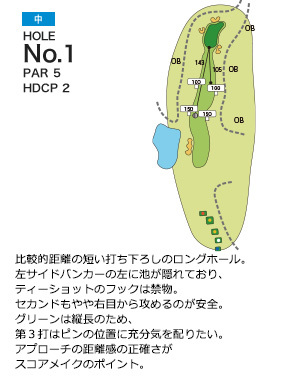 パーシモンカントリークラブ 中1番ホール コース図