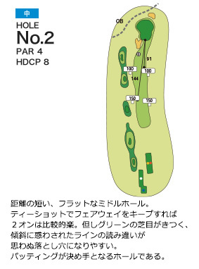 パーシモンカントリークラブ 中2番ホール コース図