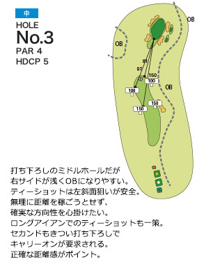 パーシモンカントリークラブ 中3番ホール コース図