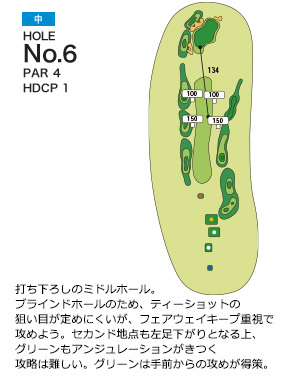 パーシモンカントリークラブ 中6番ホール コース図
