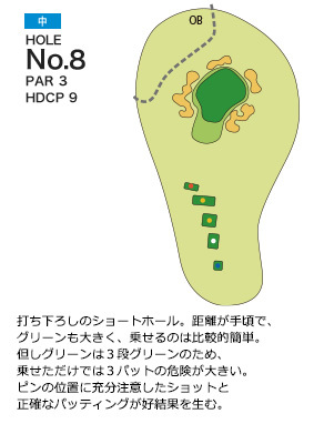 パーシモンカントリークラブ 中8番ホール コース図