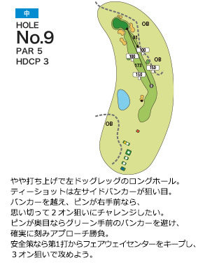 パーシモンカントリークラブ 中9番ホール コース図