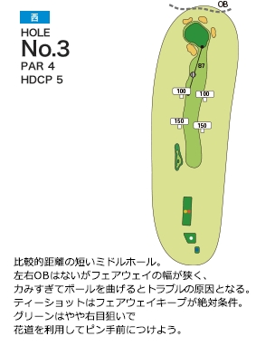 パーシモンカントリークラブ 西3番ホール コース図