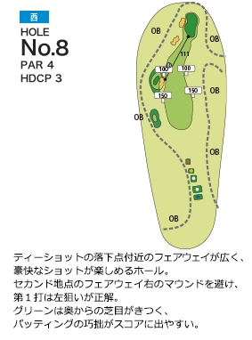 パーシモンカントリークラブ 西8番ホール コース図