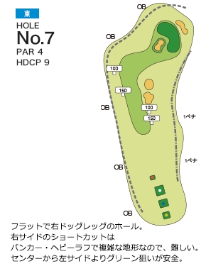 グランドスラムカントリークラブ 東コース7番ホール コース図