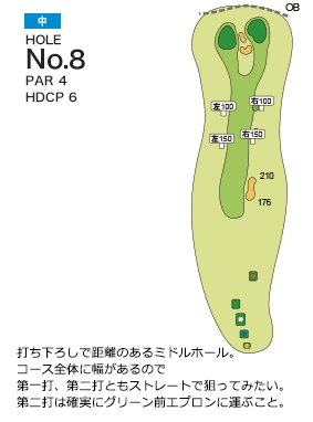 グランドスラムカントリークラブ 中コース8番ホール コース図