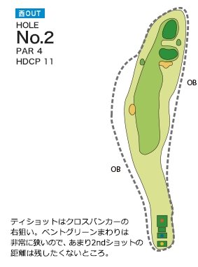 亀山ゴルフクラブ 西コースOUT2番ホール コース図