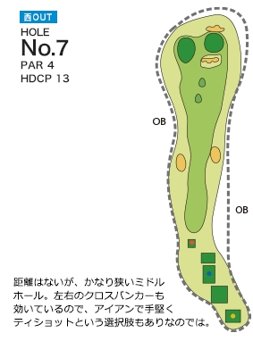 亀山ゴルフクラブ 西コースOUT7番ホール コース図