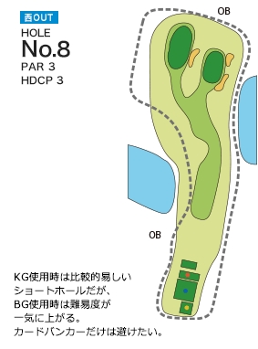 亀山ゴルフクラブ 西コースOUT8番ホール コース図
