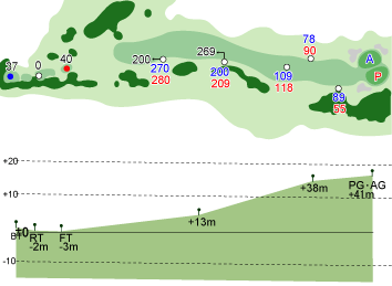 富士箱根カントリークラブ IN18番ホール コース図