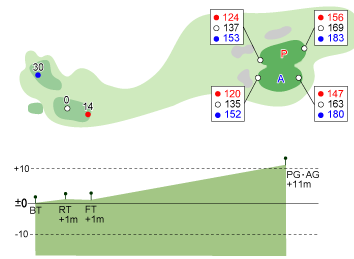 富士箱根カントリークラブ OUT7番ホール コース図