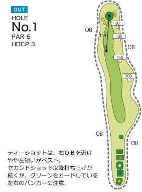 松山国際ゴルフ倶楽部 OUT1番ホール コース図
