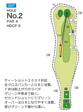 松山国際ゴルフ倶楽部 OUT2番ホール コース図
