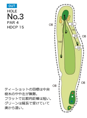 松山国際ゴルフ倶楽部 OUT3番ホール コース図