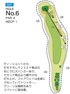 松山国際ゴルフ倶楽部 OUT6番ホール コース図