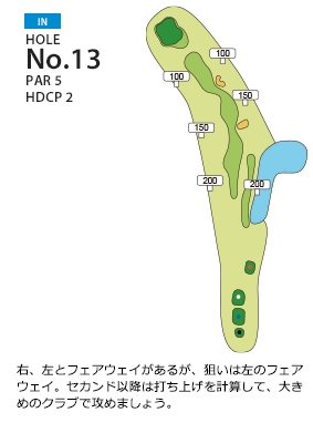 京カントリークラブ IN13番ホール コース図