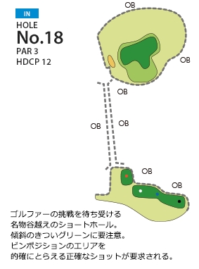 京カントリークラブ IN18番ホール コース図