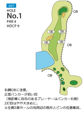 京カントリークラブ OUT1番ホール コース図