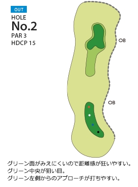 京カントリークラブ OUT2番ホール コース図