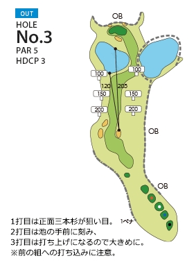 京カントリークラブ OUT3番ホール コース図