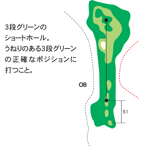 ザ・カントリークラブ・能登 みさごコース7番ホール コース図