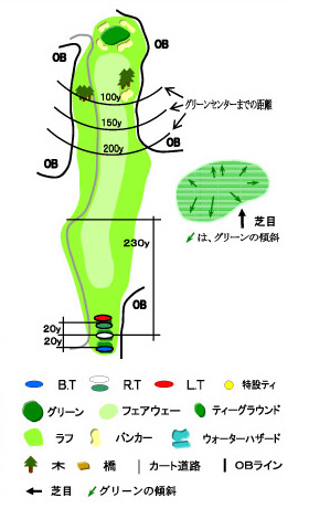 高山ゴルフ倶楽部 OUT1番ホール コース図
