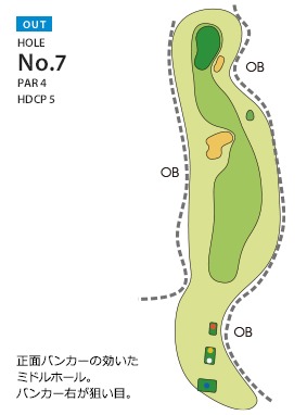 ヤシロカントリークラブ OUT7番ホール コース図