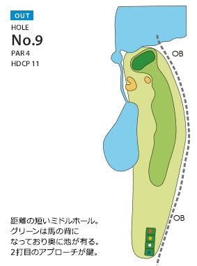 ヤシロカントリークラブ OUT9番ホール コース図