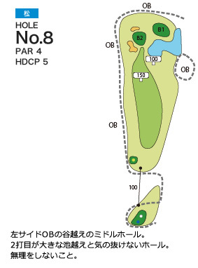 大博多カントリー倶楽部 松8番ホール コース図