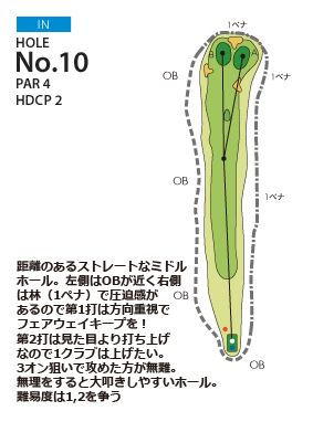 御殿場東名ゴルフクラブ IN10番ホール コース図