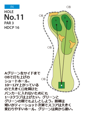 御殿場東名ゴルフクラブ IN11番ホール コース図