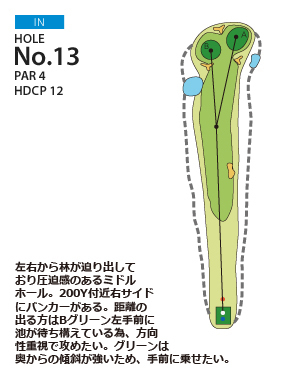 御殿場東名ゴルフクラブ IN13番ホール コース図