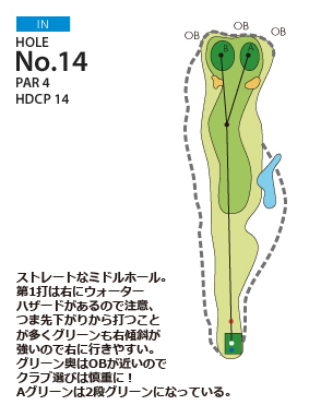 御殿場東名ゴルフクラブ IN14番ホール コース図