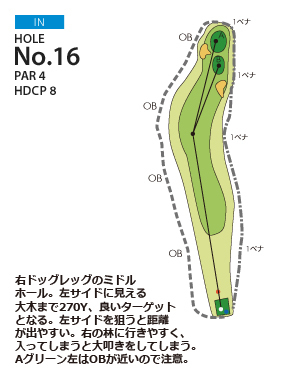 御殿場東名ゴルフクラブ IN16番ホール コース図