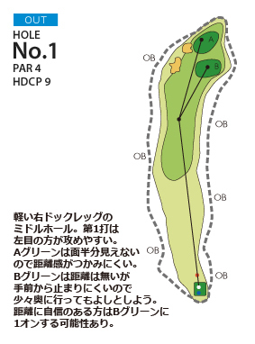 御殿場東名ゴルフクラブ OUT1番ホール コース図