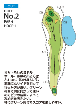 御殿場東名ゴルフクラブ OUT2番ホール コース図