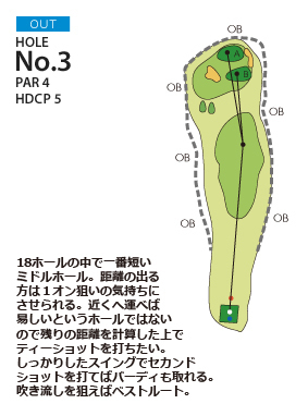 御殿場東名ゴルフクラブ OUT3番ホール コース図