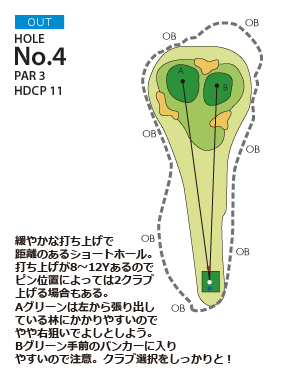 御殿場東名ゴルフクラブ OUT4番ホール コース図