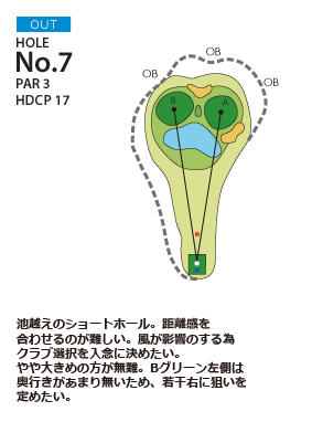 御殿場東名ゴルフクラブ OUT7番ホール コース図
