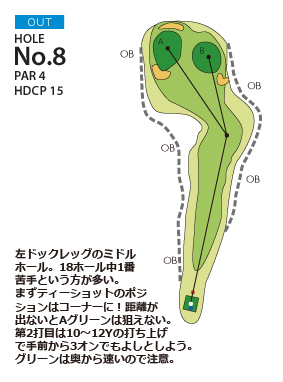 御殿場東名ゴルフクラブ OUT8番ホール コース図