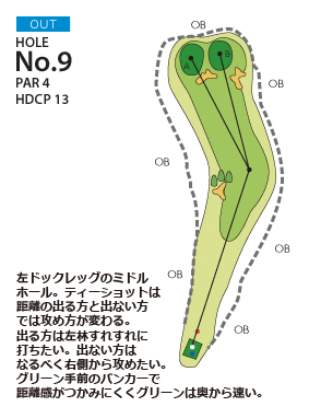 御殿場東名ゴルフクラブ OUT9番ホール コース図
