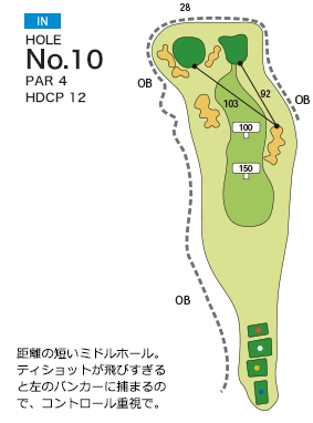岡山国際ゴルフ倶楽部 IN10番ホール コース図